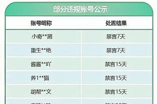 科尔：库里需要轮休 这是他在很长时间以来打过比赛最多的赛季